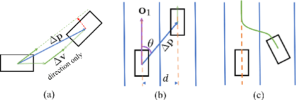 Figure 2 for MMFN: Multi-Modal-Fusion-Net for End-to-End Driving