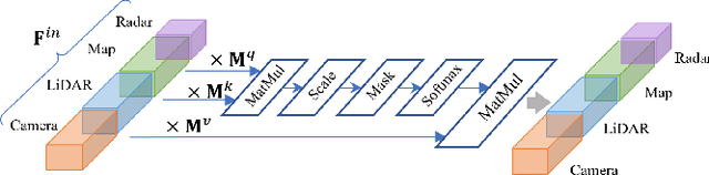 Figure 4 for MMFN: Multi-Modal-Fusion-Net for End-to-End Driving