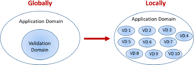 Figure 1 for Computationally Efficient CFD Prediction of Bubbly Flow using Physics-Guided Deep Learning