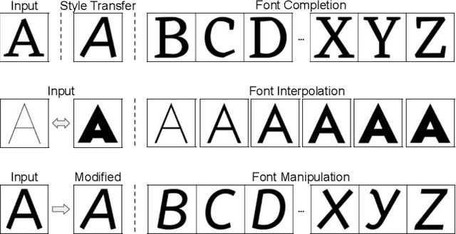 Figure 1 for Font Completion and Manipulation by Cycling Between Multi-Modality Representations
