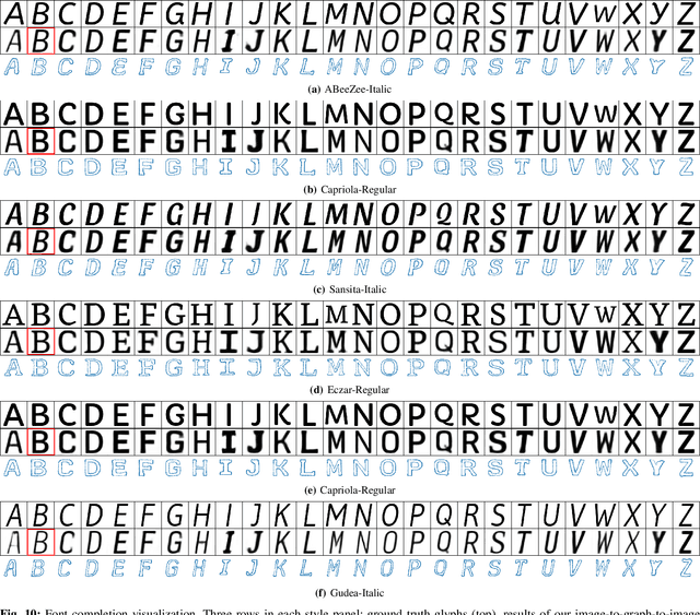 Figure 2 for Font Completion and Manipulation by Cycling Between Multi-Modality Representations