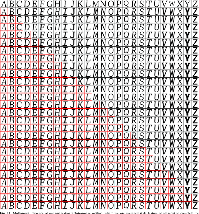 Figure 3 for Font Completion and Manipulation by Cycling Between Multi-Modality Representations