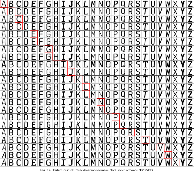 Figure 4 for Font Completion and Manipulation by Cycling Between Multi-Modality Representations