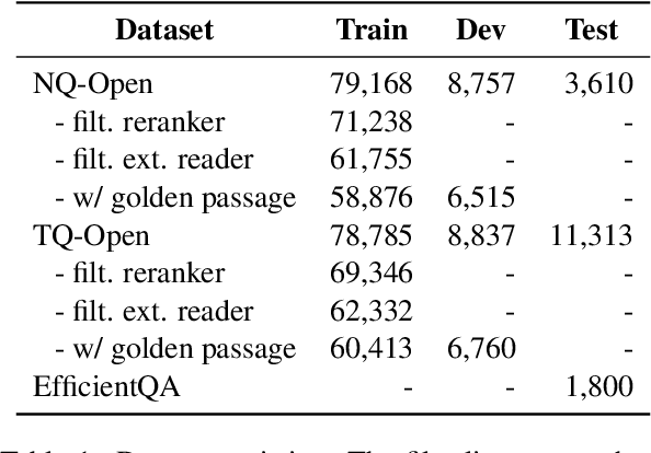 Figure 2 for R2-D2: A Modular Baseline for Open-Domain Question Answering