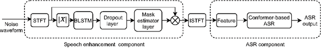 Figure 1 for Multitask-Based Joint Learning Approach To Robust ASR For Radio Communication Speech