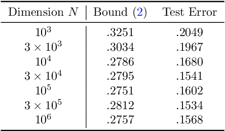 Figure 2 for A PAC-Bayes bound for deterministic classifiers