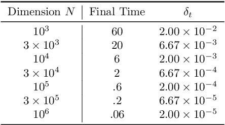 Figure 4 for A PAC-Bayes bound for deterministic classifiers