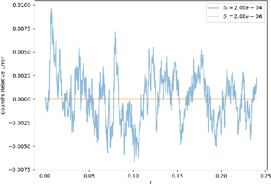 Figure 3 for A PAC-Bayes bound for deterministic classifiers