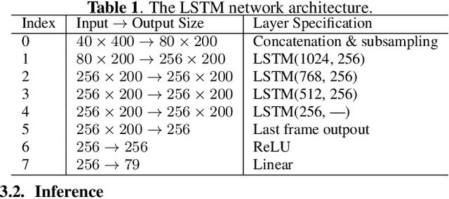 Figure 2 for Tuplemax Loss for Language Identification