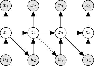 Figure 1 for Deep Physiological State Space Model for Clinical Forecasting