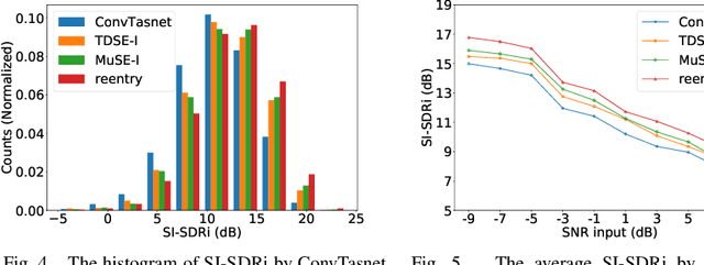 Figure 4 for Selective Hearing through Lip-reading