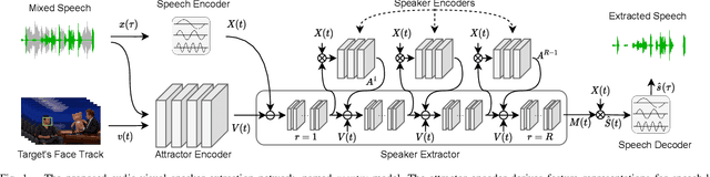 Figure 1 for Selective Hearing through Lip-reading
