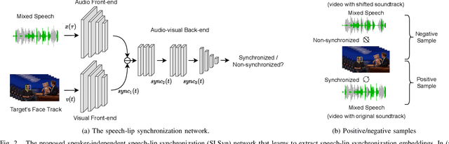 Figure 2 for Selective Hearing through Lip-reading