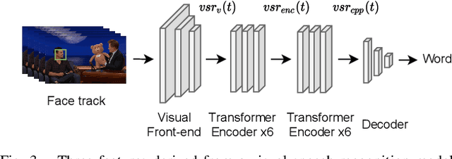 Figure 3 for Selective Hearing through Lip-reading