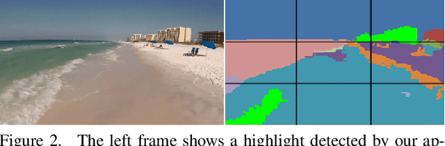 Figure 2 for Discovering Picturesque Highlights from Egocentric Vacation Videos