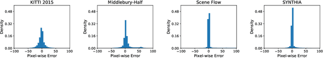 Figure 3 for Achieving Domain Robustness in Stereo Matching Networks by Removing Shortcut Learning
