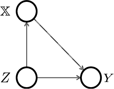 Figure 1 for Counterfactual fairness: removing direct effects through regularization