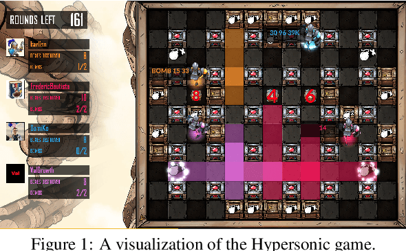 Figure 1 for Developing a Successful Bomberman Agent