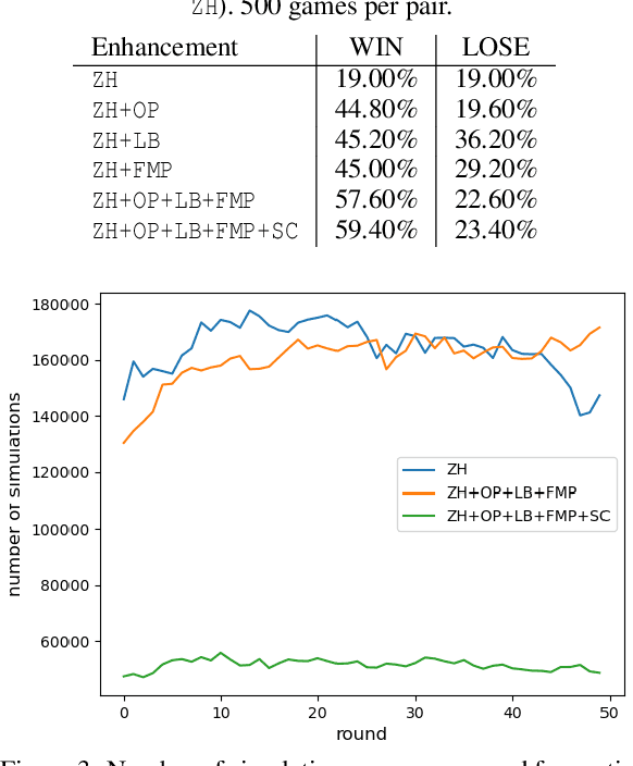Figure 3 for Developing a Successful Bomberman Agent