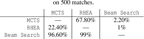 Figure 4 for Developing a Successful Bomberman Agent