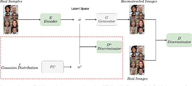 Figure 1 for Force-in-domain GAN inversion