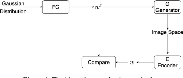 Figure 4 for Force-in-domain GAN inversion