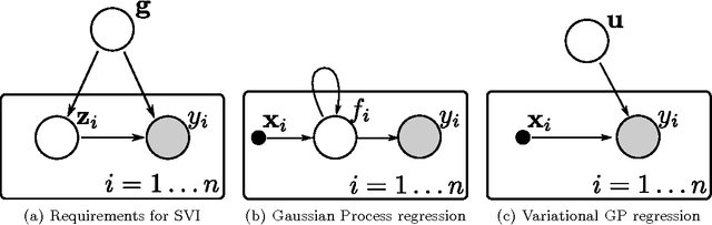 Figure 1 for Gaussian Processes for Big Data