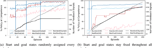 Figure 2 for Improving Competence for Reliable Autonomy