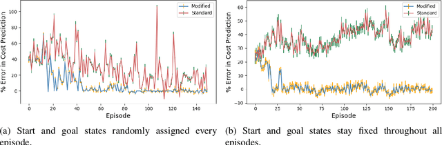 Figure 3 for Improving Competence for Reliable Autonomy