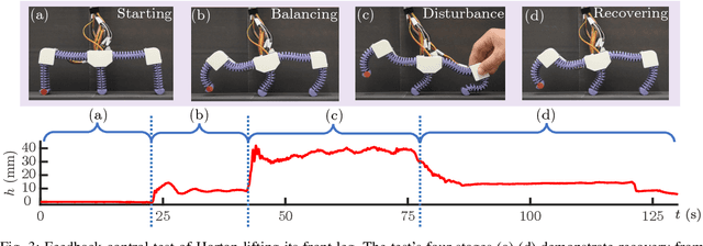 Figure 3 for Safe Balancing Control of a Soft Legged Robot