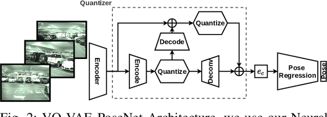 Figure 2 for Improving Robot Localisation by Ignoring Visual Distraction