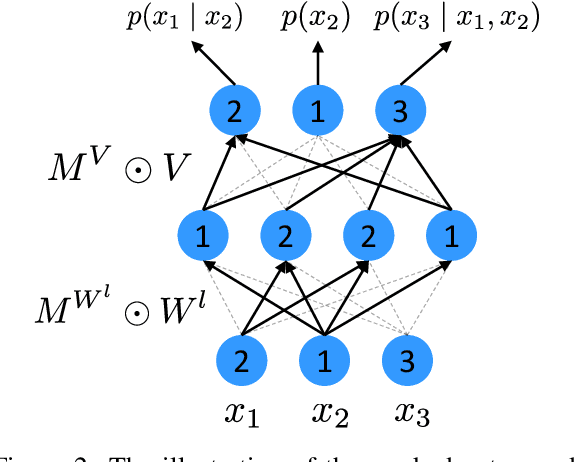 Figure 3 for Dual Supervised Learning for Natural Language Understanding and Generation