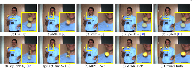 Figure 1 for MEMC-Net: Motion Estimation and Motion Compensation Driven Neural Network for Video Interpolation and Enhancement