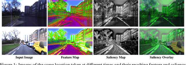 Figure 1 for Unsupervised Metric Relocalization Using Transform Consistency Loss