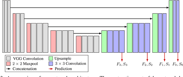 Figure 3 for Unsupervised Metric Relocalization Using Transform Consistency Loss