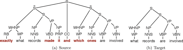 Figure 1 for Sentence Compression as Tree Transduction