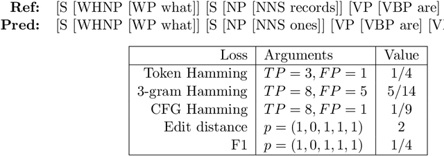 Figure 2 for Sentence Compression as Tree Transduction