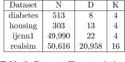 Figure 4 for DS-FACTO: Doubly Separable Factorization Machines