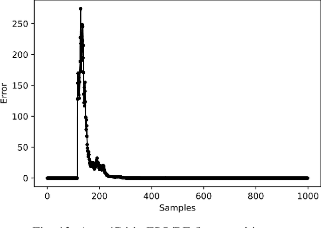 Figure 4 for Ensemble Consensus-based Representation Deep Reinforcement Learning for Hybrid FSO/RF Communication Systems