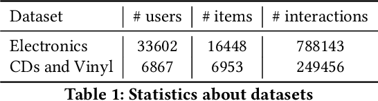 Figure 2 for Deconfounded Causal Collaborative Filtering