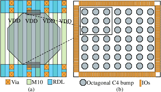 Figure 2 for OpeNPDN: A Neural-network-based Framework for Power Delivery Network Synthesis