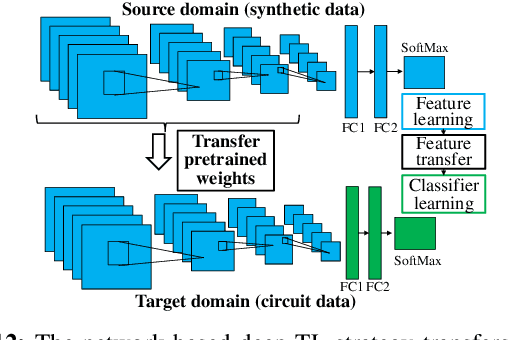 Figure 4 for OpeNPDN: A Neural-network-based Framework for Power Delivery Network Synthesis