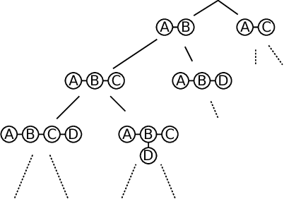 Figure 1 for Jointly learning relevant subgraph patterns and nonlinear models of their indicators