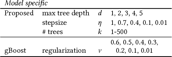 Figure 2 for Jointly learning relevant subgraph patterns and nonlinear models of their indicators