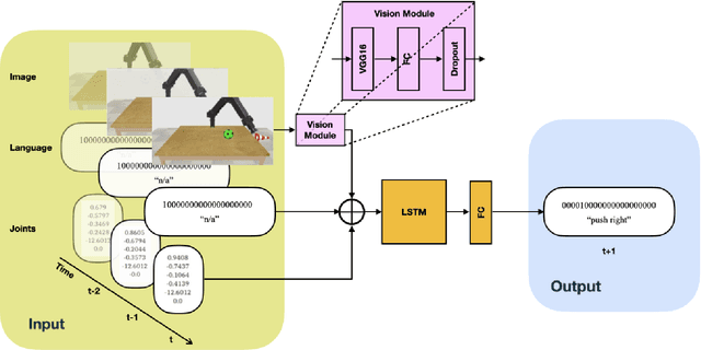 Figure 4 for Generalization in Multimodal Language Learning from Simulation
