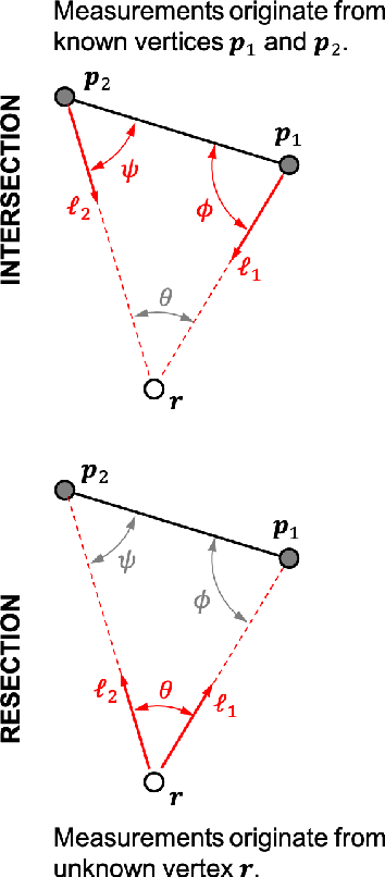 Figure 1 for Absolute Triangulation Algorithms for Space Exploration