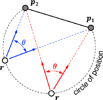 Figure 4 for Absolute Triangulation Algorithms for Space Exploration