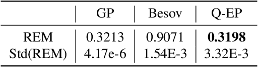 Figure 2 for Bayesian Regularization on Function Spaces via Q-Exponential Process