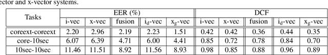 Figure 4 for Generative x-vectors for text-independent speaker verification