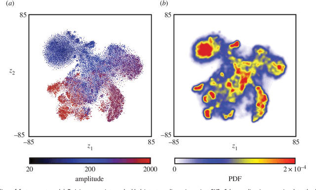 Figure 4 for Mapping the stereotyped behaviour of freely-moving fruit flies